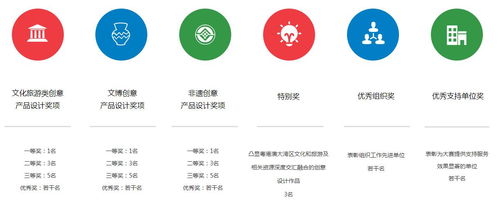 數字賦能，創意無限——粵港澳大灣區文化創意設計大賽數字內容應用服務新篇章