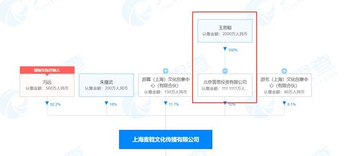 “王校長”再探泛文娛藍海 入股沉浸式游戲劇公司UME PLAY，數(shù)字文化創(chuàng)意賽道迎資本強音